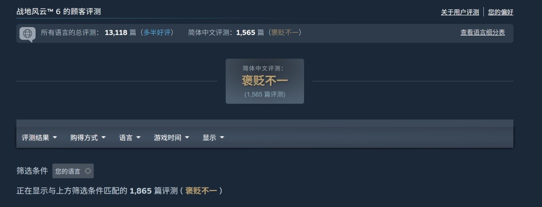 战地雄起了！《战地6》Steam在线峰值超74万人