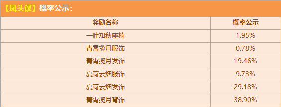 限时折扣说明