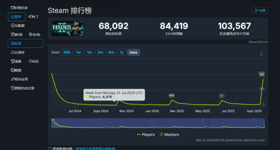 哈迪斯2游戏截图