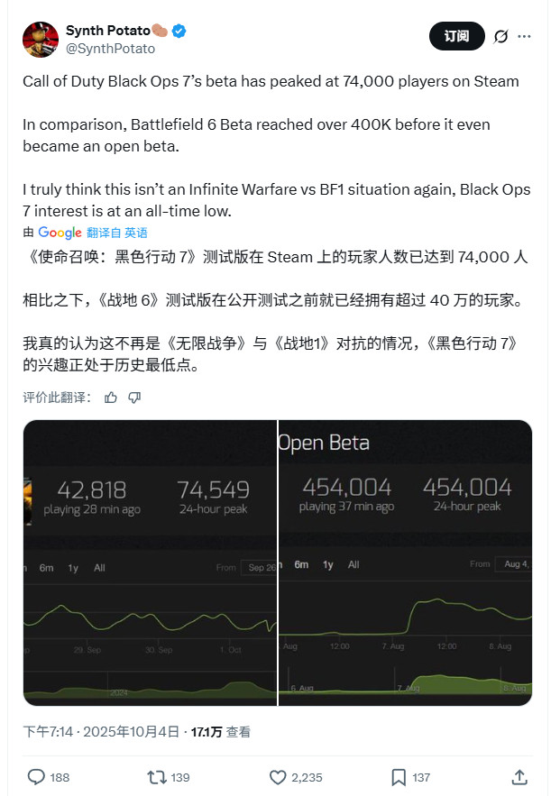 《使命召唤：黑色行动7》预购大幅下滑 可能是Game Pass涨价缘由